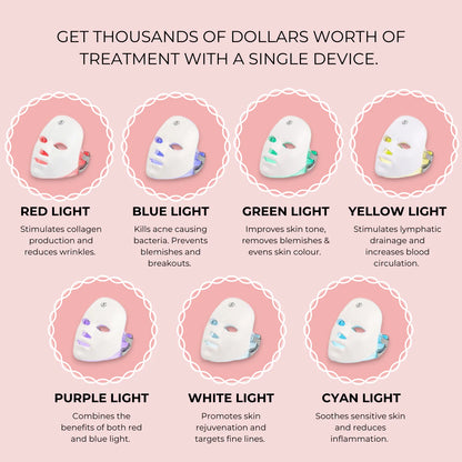 Glowsy™ 7-Color LED Facial Mask